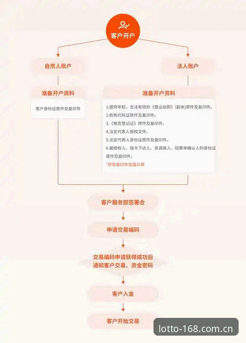 168彩票平台登录全流程深度解析：从新手到老手的完整操作指南